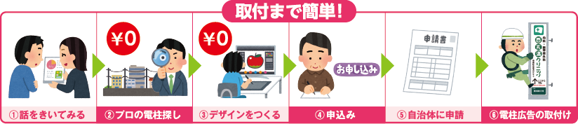 取り付けまで