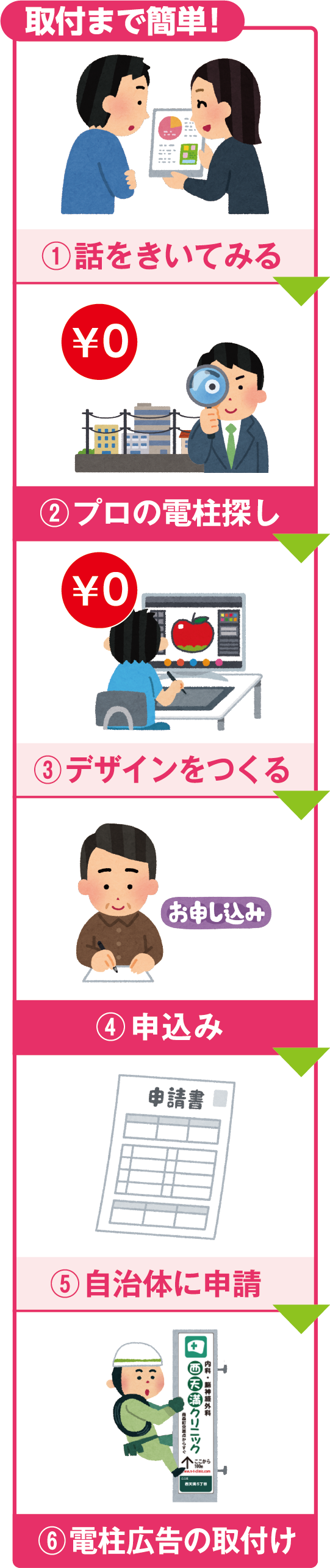 取り付けまでSP
